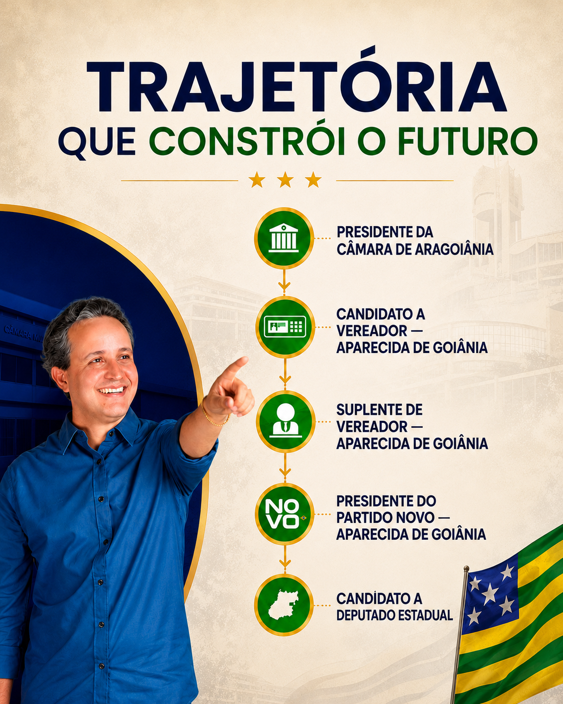 Trajetória que constrói o futuro