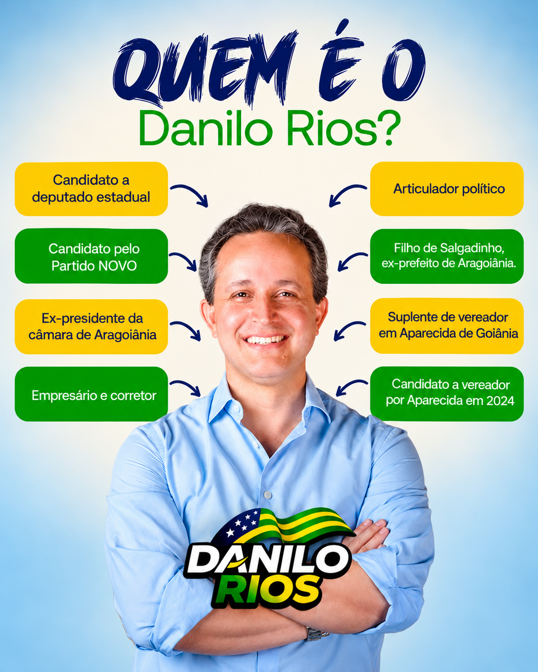 Quem é o Danilo Rios